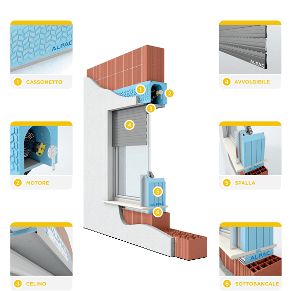 monoblocchi PRESYSTEM Avvolgibili (1)